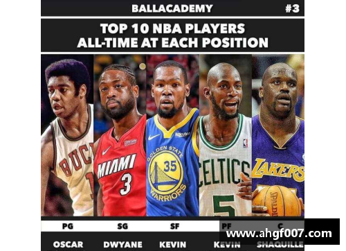 NBA历史十佳球员阵容：巅峰时刻与传奇荣耀