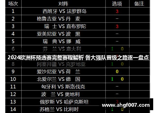 2024欧洲杯预选赛完整赛程解析 各大强队晋级之路逐一盘点