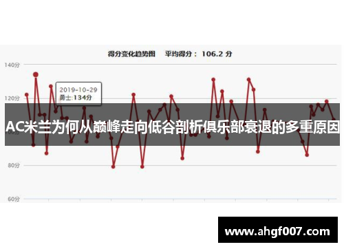 AC米兰为何从巅峰走向低谷剖析俱乐部衰退的多重原因